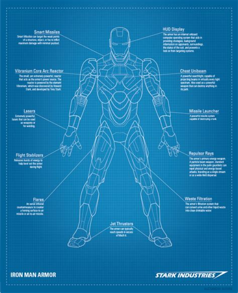 iron man suit blueprints iron man avengers marvel iron man marvel comics marvel spiderman