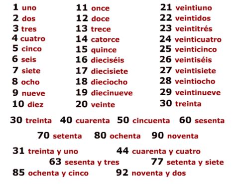 los numeros    del moral spanish spanish numbers learning