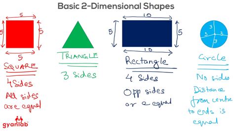 basic  dimensional  shapes geometry gyanlab youtube