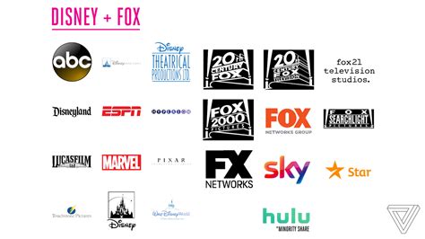 fx owned  fox  disney celebrity wiki informations facts