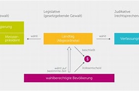 Bildergebnis für Räterepublik Schaubild. Größe: 283 x 147. Quelle: www.bavariathek.bayern