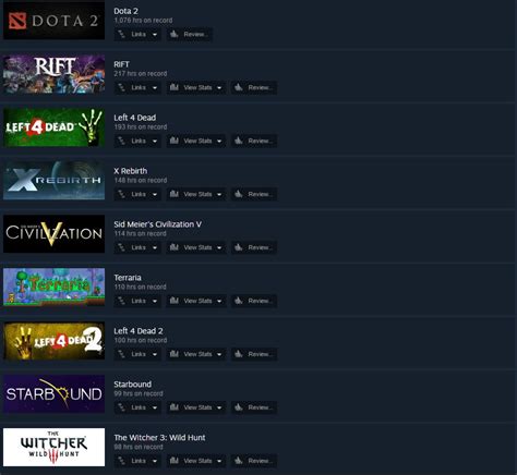 News What Are Your Most Played Games On Steam