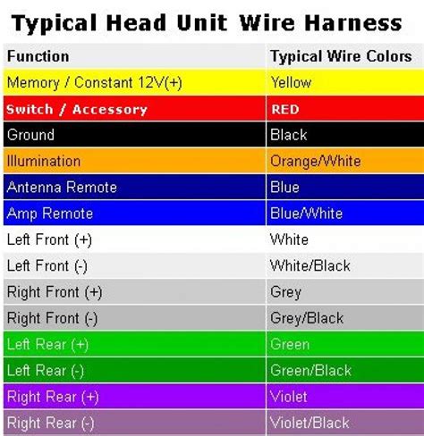 aftermarket car stereo wiring color code diagrams