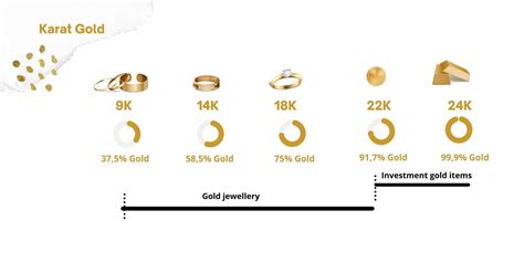 karat gold  complete guide  buyers investing  gold