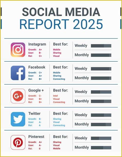 social media video template   social media report templates