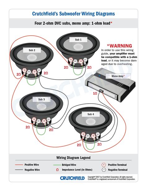 wiring subwoofers whats    ohms