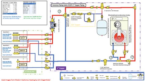 floor heating piping diagram carpet vidalondon