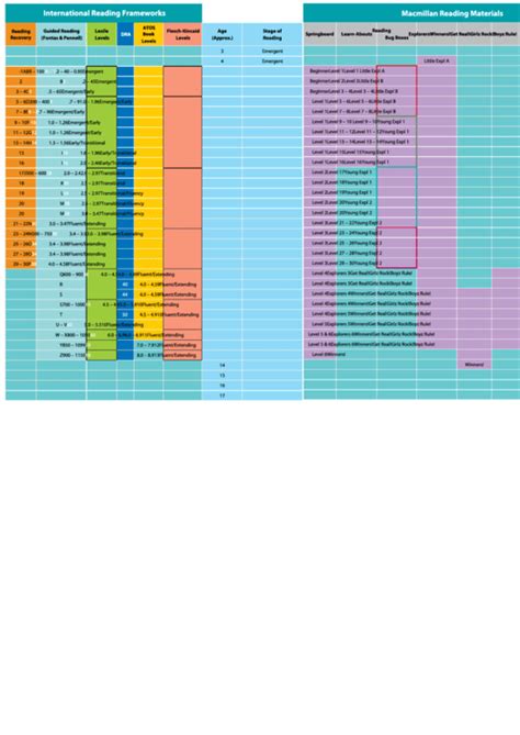 top 8 reading level conversion charts free to download in pdf format