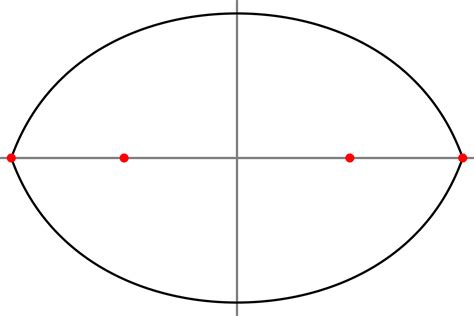 geometry  find area   curves   extension  ellipse mathematics stack exchange