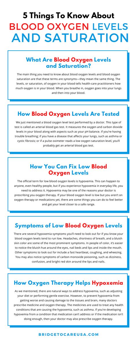 blood oxygen levels  saturation