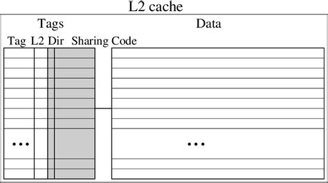 cache design   lightweight directory architecture  grey  scientific