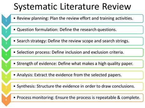 literature review summary table