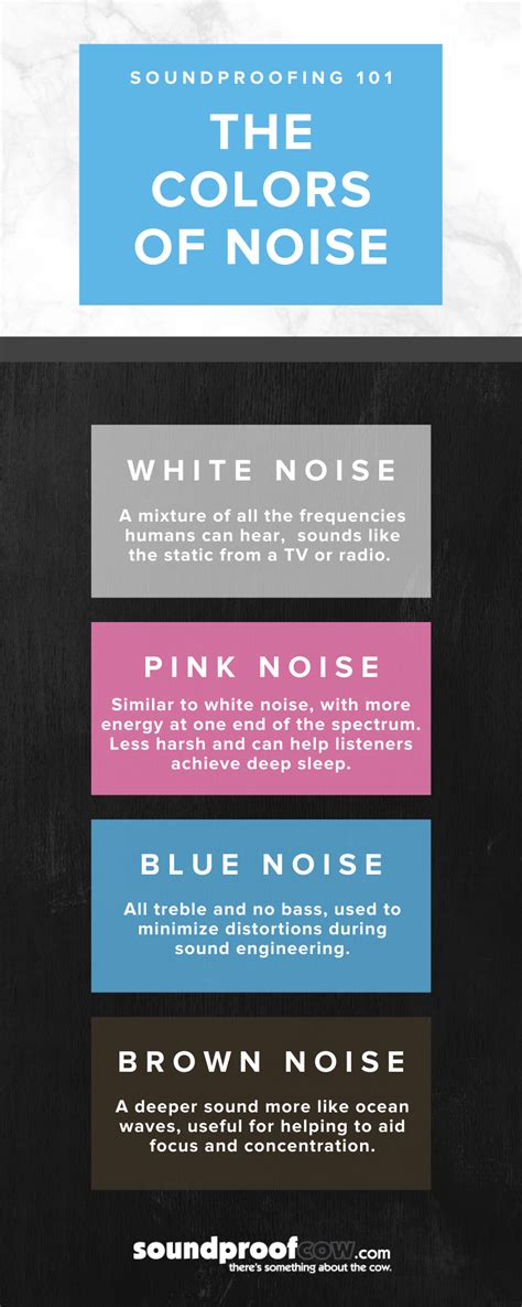 colors  noise noise colors