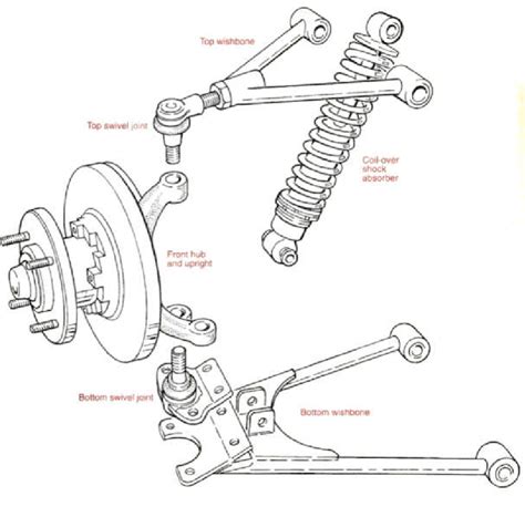 double wishbone suspension components   scientific diagram