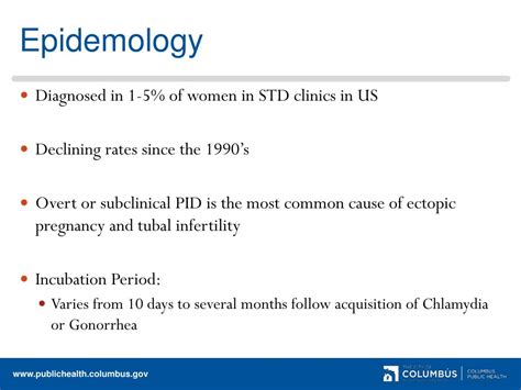 Ppt Pelvic Inflammatory Disease Powerpoint Presentation Free