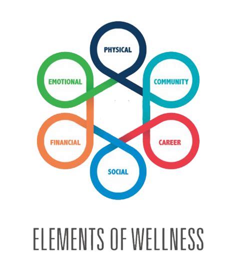 Wellness Logo Vector Png Png Play