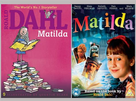 Roald Dahl Book To Movie Adaptations Maac India Academy Animation
