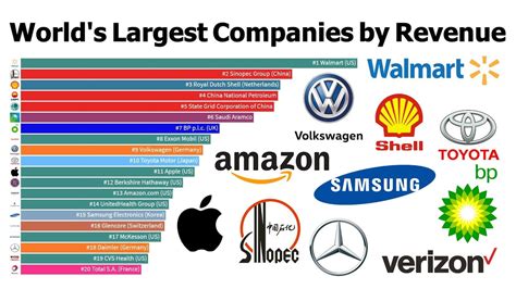 top  largest companies  market cap   top  byte vrogue