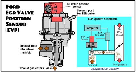 egr valve diagram