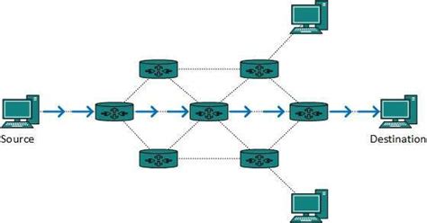 routing  tcpip networks network encyclopedia