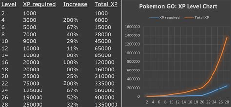 pokemon  xp level chart