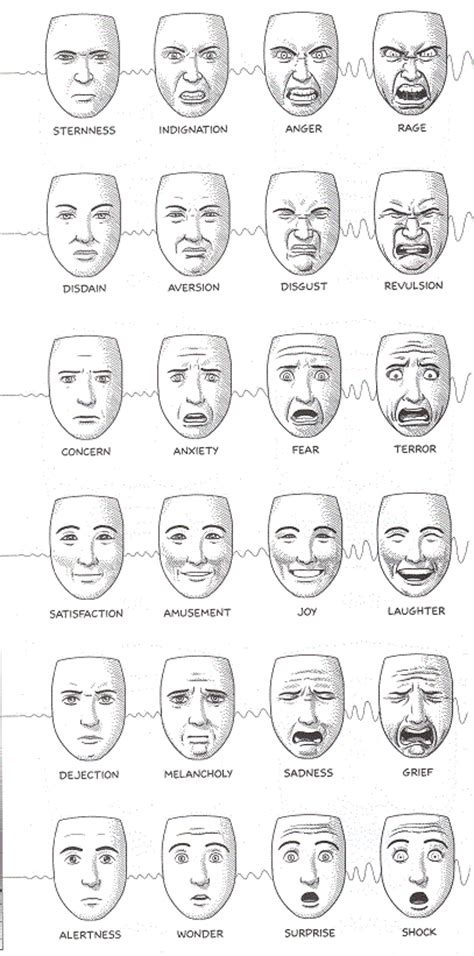 a better novel master list of facial expressions wattpad