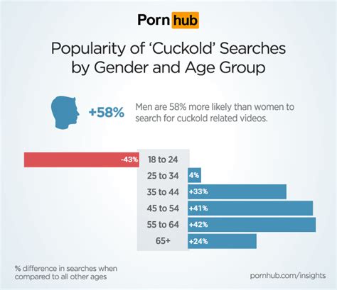 take my wife please all about cuckolding pornhub insights