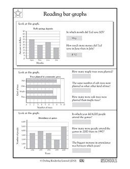 reading bar graphs   grade math worksheet greatschools