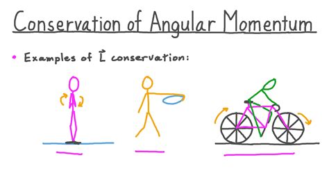 find change  angular momentum