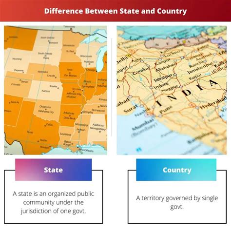 difference  state  country