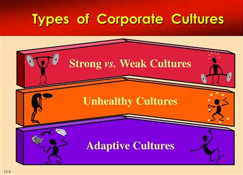 Ppt Corporate Culture And Leadership Powerpoint Presentation Free