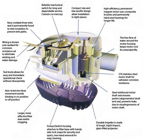 attwood sahara  wiring diagram artician