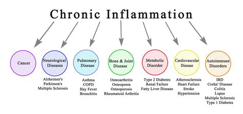 inflammation kylie pinwill