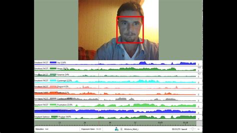facial action coding system analysis software youtube