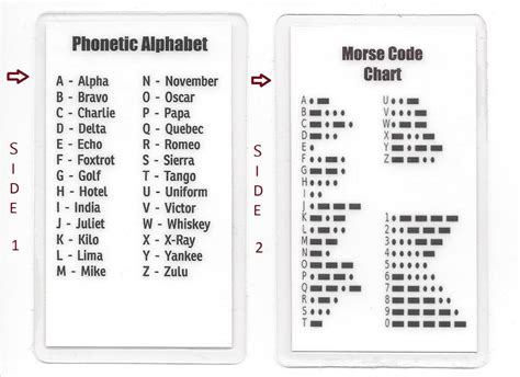 morse code chart phonetic alphabet pocket grelly usa