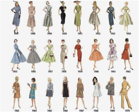 Fashion Through The Decades Timeline Hot Sex Picture