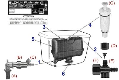commercial toilet parts diagram general wiring diagram