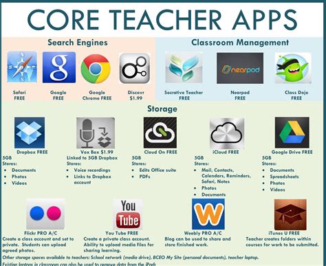 core teacher apps  visual library  apps  teachers