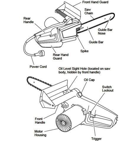 electric chainsaw remington   north west calgary