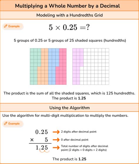 multiplying  dividing decimals elementary math guide