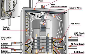 mobile home electrical panel wiring diagram