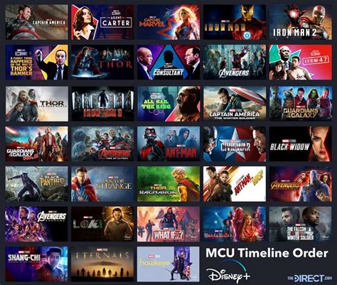 disney reveals marvel chronological  order featuring  movies shows shorts