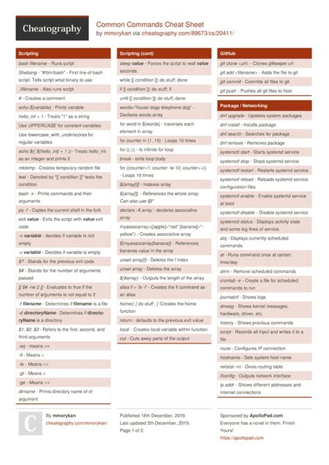 common commands cheat sheet by mmorykan
