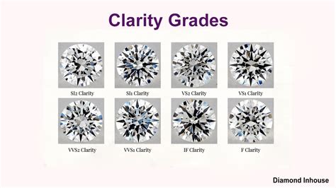 diamond clarity chart diamond inhouse