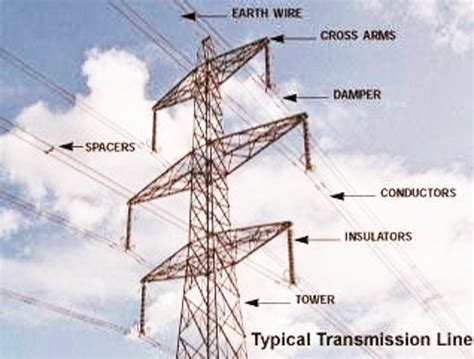 electrical  electronics engineering typical transmission