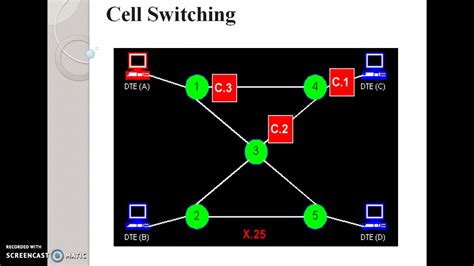 types  switching packet switching techniques youtube