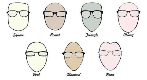 choosing the right frames for your face shape