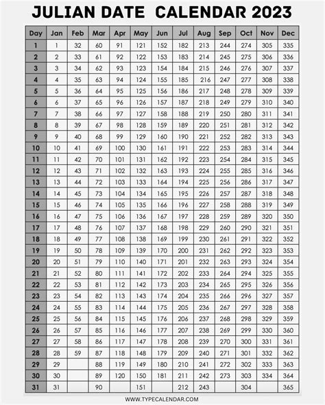 julian date calendar   printable template calendar