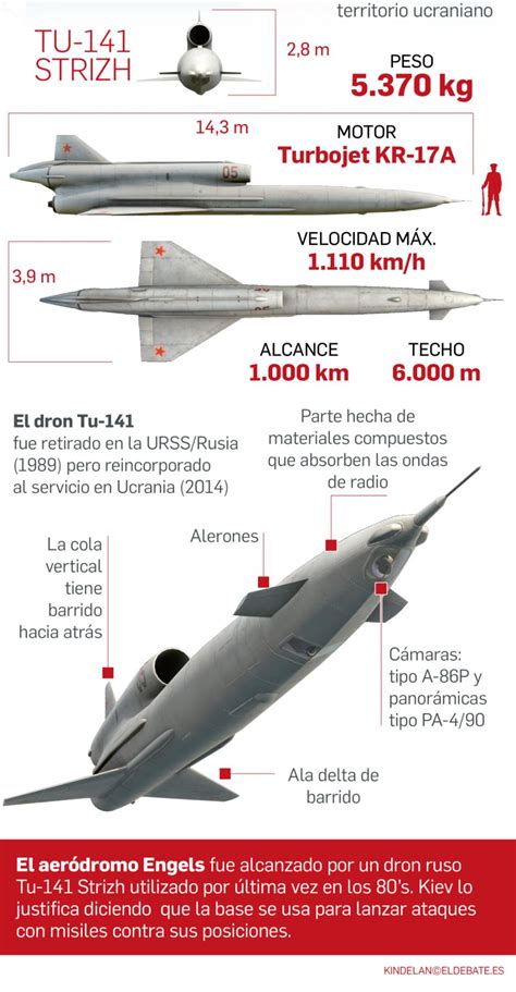 asi es el letal dron tu  strizh  el  ucrania golpea las bases militares en el interior