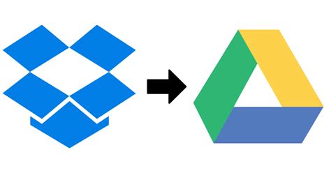 transfer  dropbox  google drive picbackman